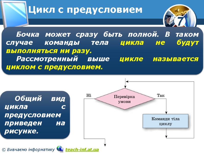 Цикл с предусловием Бочка может сразу быть полной. В таком случае команды тела цикла